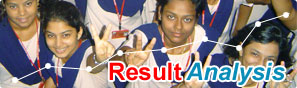 Result Analysis